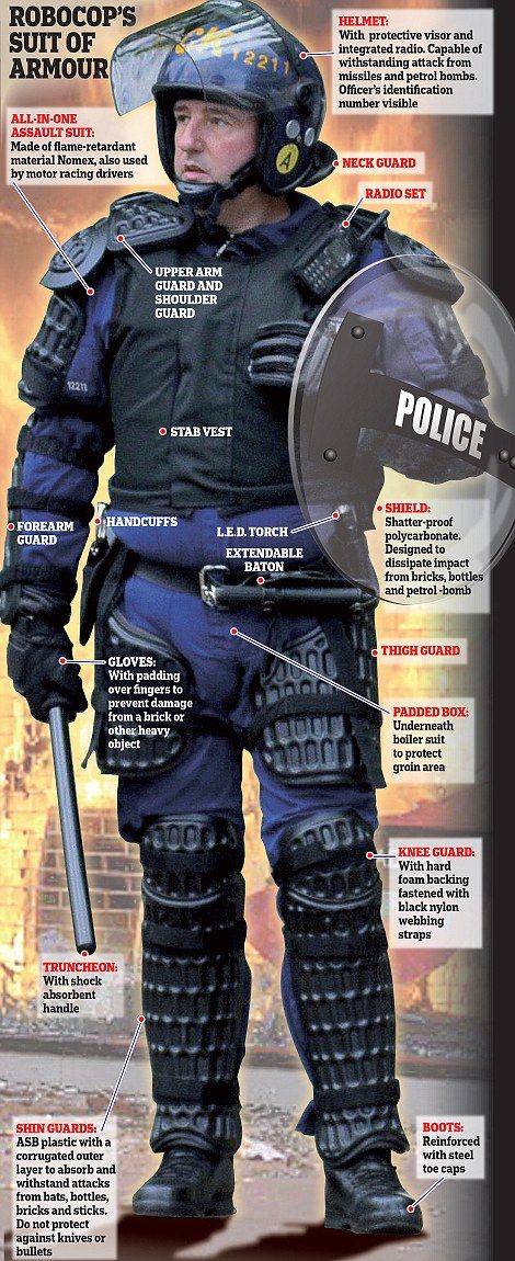 Police riot control equipment